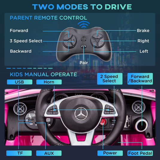 Electric Ride-On Car for Kids with Remote Control, Dual Motors, Music and Lights