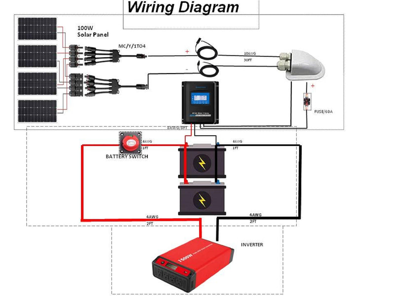 Load image into Gallery viewer, 4 to 1 Solar Branch Connectors MMMMF+FFFFM Pair
