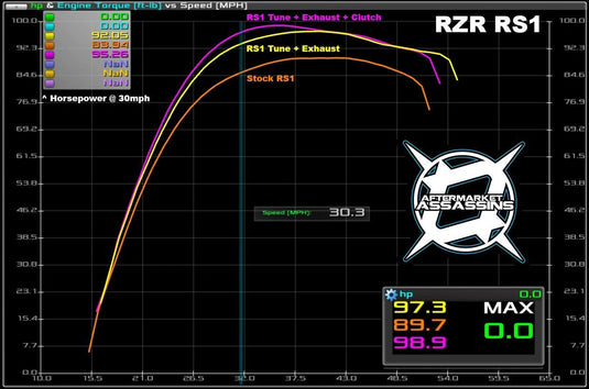 Aftermarket Assassins S3 Full Recoil Clutch Kit for 2018-22 RZR RS1