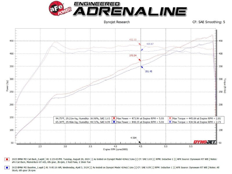 Load image into Gallery viewer, aFe 23-25 BMW M2 L6-3.0L (G87) MACH Force-Xp Cat-Back Exhaust w/ Black Tip 49-36353-B
