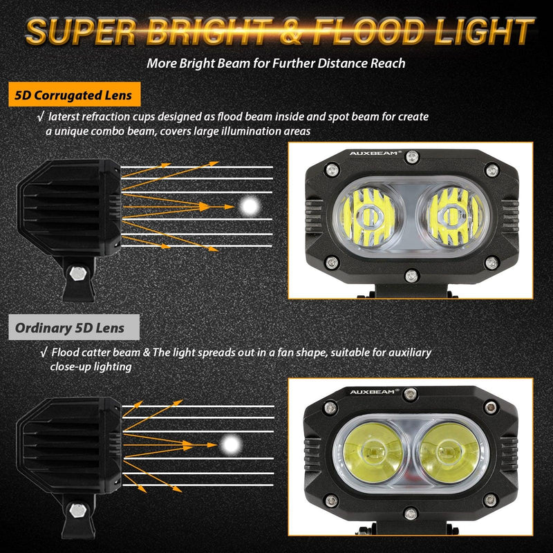 Load image into Gallery viewer, R4 Series | 4 Inch 60W Corrugated Lens 120° Wide Beam LED Pods Lights
