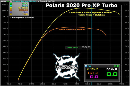 AA Stage 2 Lock & Load Kit for 2020+ RZR Pro XP / Turbo R