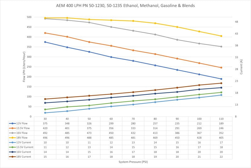 Load image into Gallery viewer, AEM 400 LPH High Flow In-Tank Fuel Pump Kit - Double Barb 50-1230
