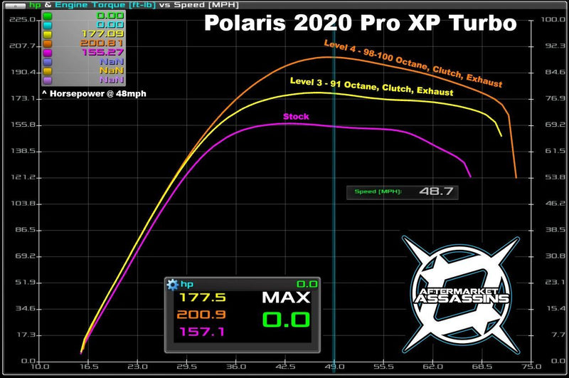 Load image into Gallery viewer, AA Stage 2 Lock &amp; Load Kit for 2020+ RZR Pro XP / Turbo R
