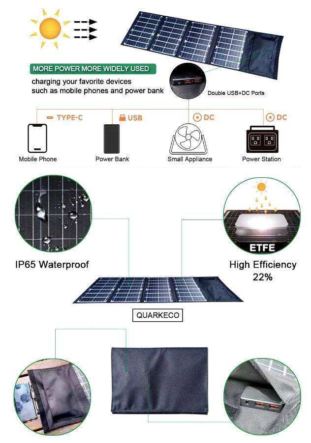 40W Monocrystalline Folding Solar Panel - Skoutley Outdoors LLC