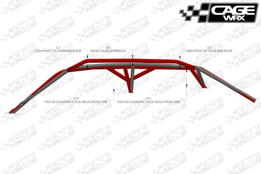 Can-Am Maverick X3 MAX Roll Cage KIT | "SUPER SHORTY"