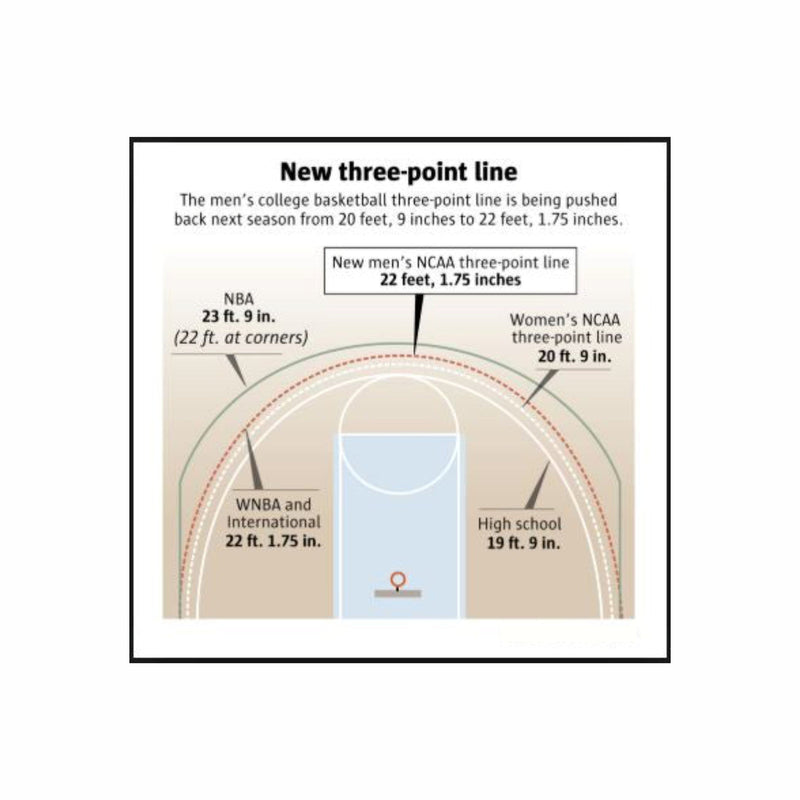 Load image into Gallery viewer, Custom FIBA Basketball Coaching Board 15.7 x 10.6 in (Classic)
