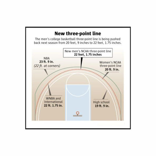 Custom 3x3 Basketball Coaching Board 15.7 x 10.6 in (Classic)