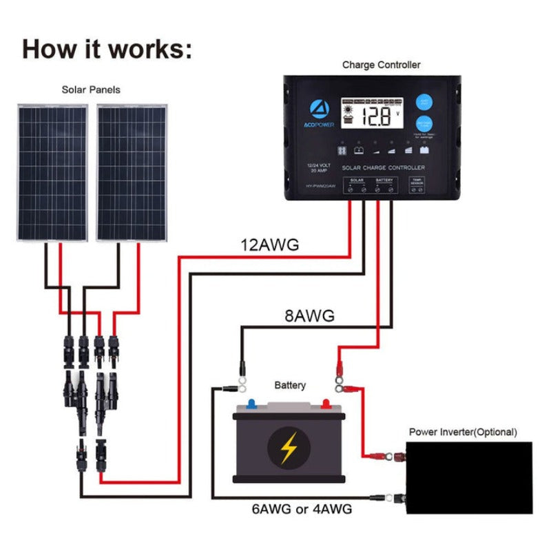 Load image into Gallery viewer, ACOPOWER 200W 12V Poly Solar RV Kits, 20A PWM Charge Controller

