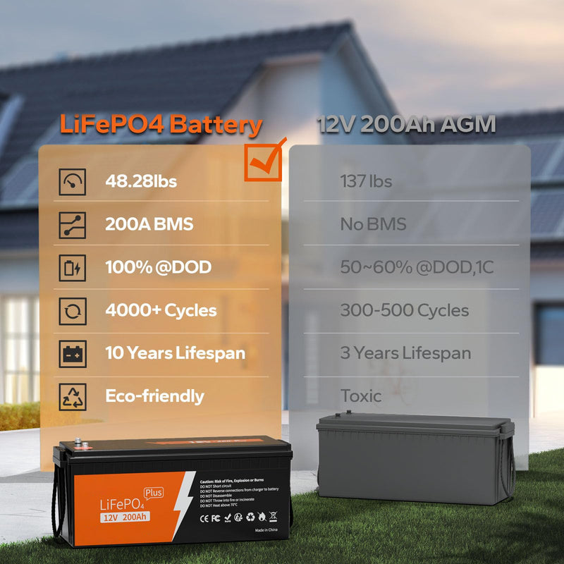 Load image into Gallery viewer, 12V 200Ah LiFePO4 Deep Cycle Lithium Battery
