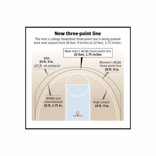 Custom WNBA Basketball Coaching Board 11.4 x 9.4 in (Magnetic)
