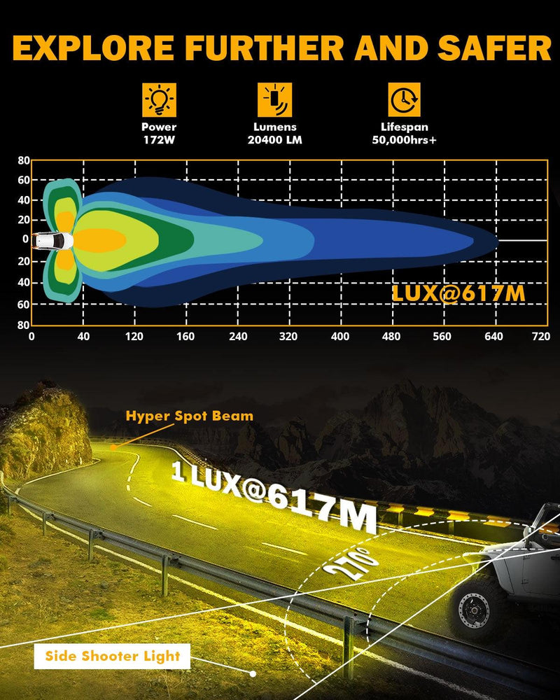 Load image into Gallery viewer, V-ULTRA Series 6/8 Pcs 5 Inch 172W LED Side Shooter Amber DRL with Power Harness
