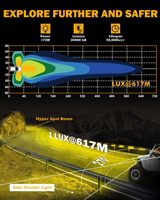 V-ULTRA Series 6/8 Pcs 5 Inch 172W LED Side Shooter Amber DRL with Power Harness