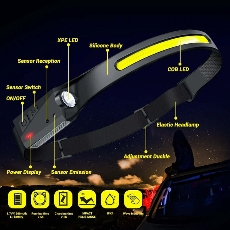 Load image into Gallery viewer, Headlamp USB Rechargeable LED  Waterproof, Motion Sensor Camping/Hiking Light
