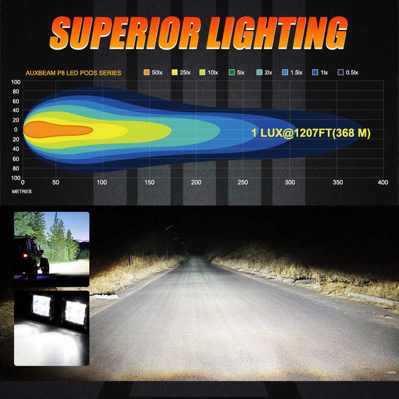 Load image into Gallery viewer, 3 Inch 40W LED Pods Light Spot/Flood Multicolor frame with wiring harness for SUV ATV UTV Trucks Pickup Boat
