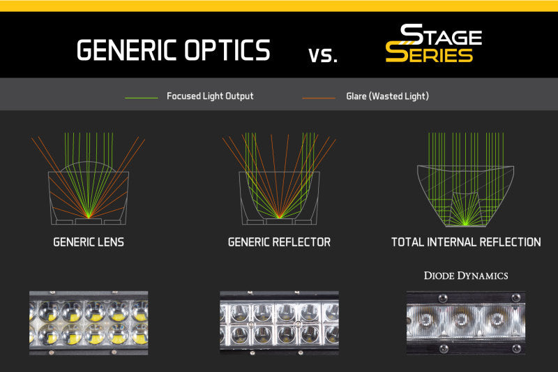 Load image into Gallery viewer, Diode Dynamics 12 In LED Light Bar Single Row Straight Clear Driving (Pair) Stage Series
