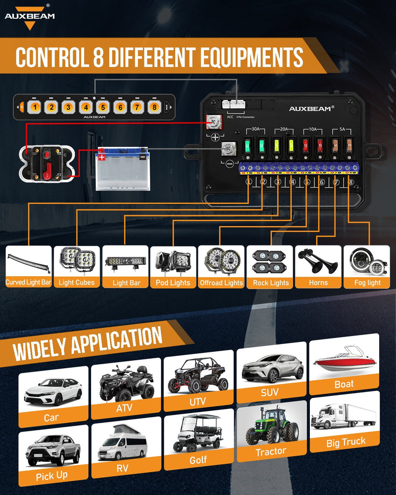 Load image into Gallery viewer, AS-R80 RGB Slim Switch Panel, Toggle/ Momentary/ Pulsed Mode Supported(One-Sided Outlet)
