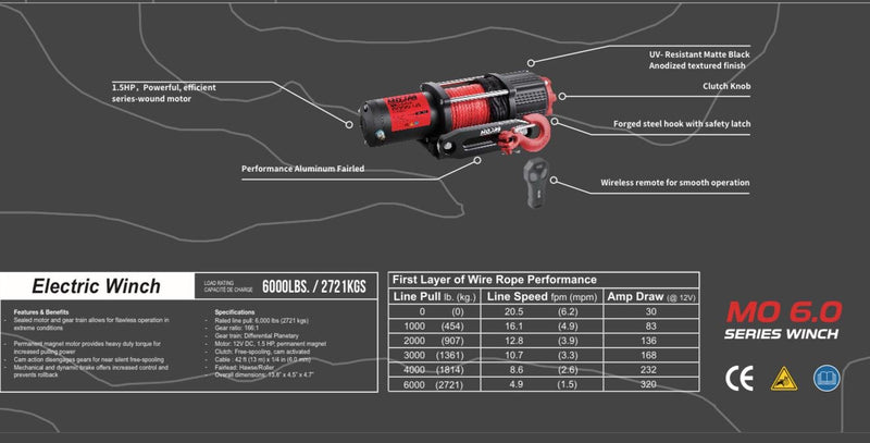 Load image into Gallery viewer, MO6.0 Series Electric Winch
