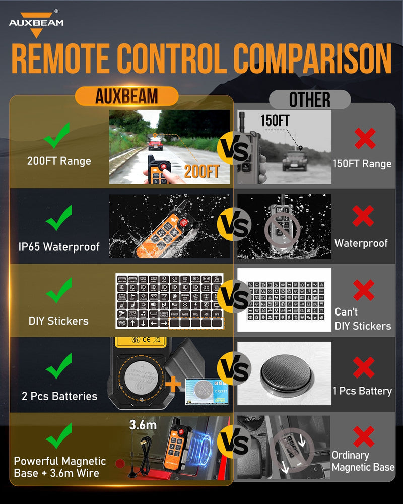 Load image into Gallery viewer, 6 Gang Wireless Remote Control Only for AS-600 Switch Panel
