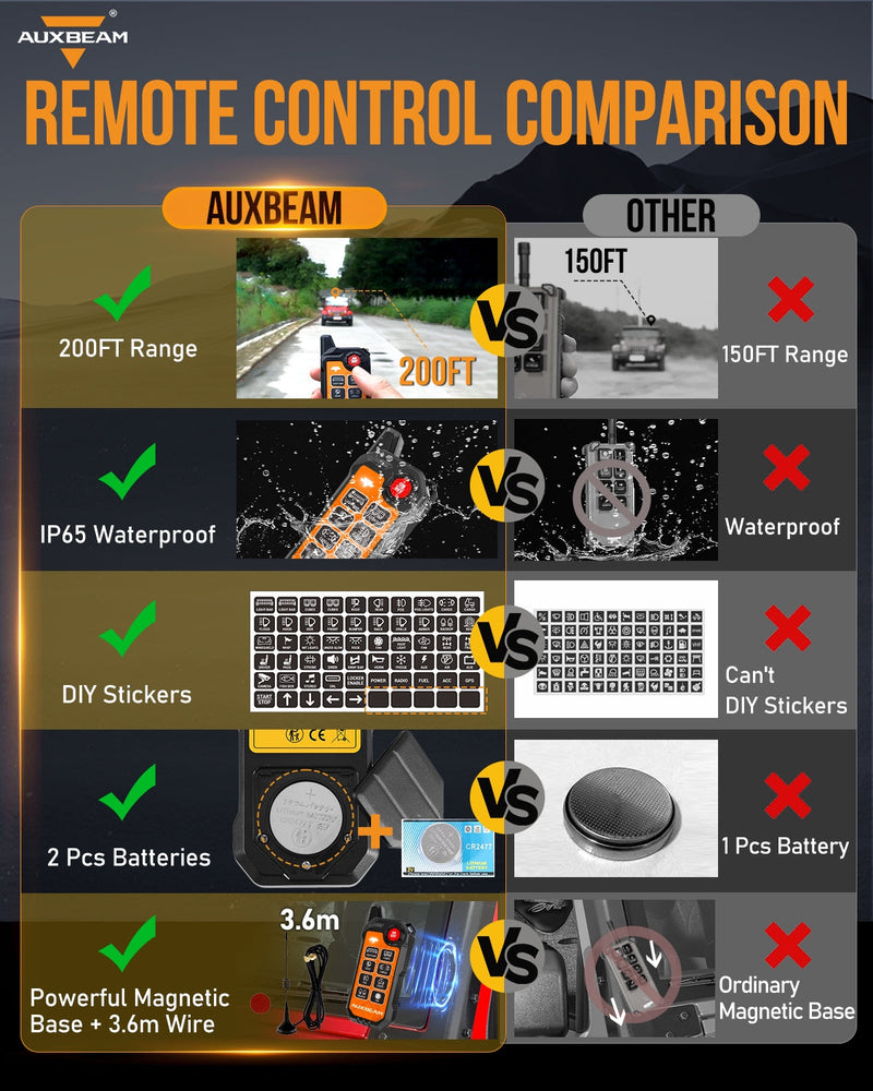 Load image into Gallery viewer, AS-800 RGB Slim Switch Panel with APP&amp;Remote Control, Toggle/ Momentary/ Pulsed Mode Supported(One-Sided Outlet)
