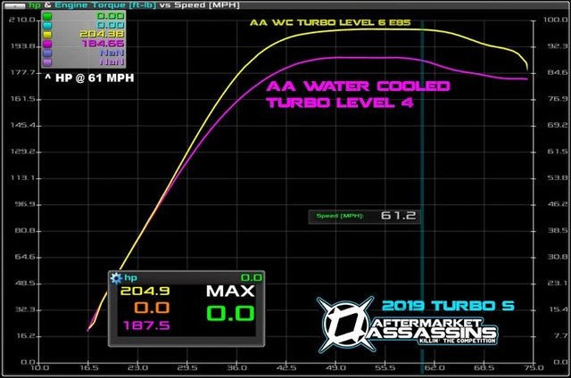 Load image into Gallery viewer, AA Water Cooled OEM Replacement Turbo for RZR XP Turbo / Turbo S
