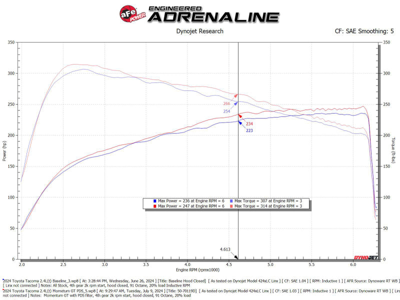 Load image into Gallery viewer, AFE 24-25 Toyota Tacoma Momentum GT Cold Air Intake System w/Pro Dry S Filter
