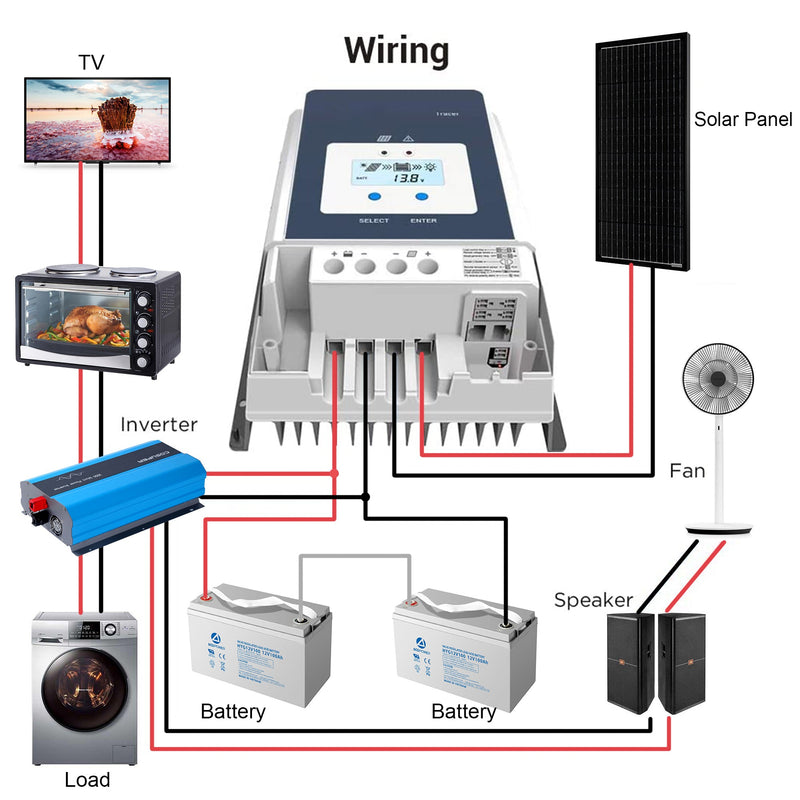 Load image into Gallery viewer, Acopower 60A MPPT Solar Charge Controller

