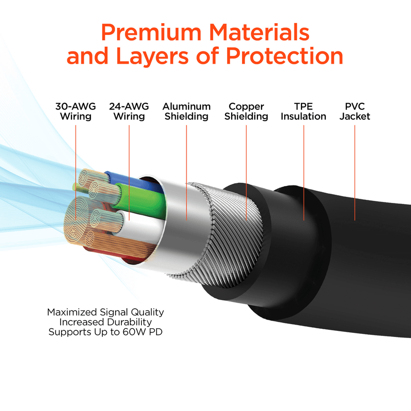 Load image into Gallery viewer, HyperGear SpeedBoost 25W USB-C PD + 12W USB Fast Wall Charger with PPS and 6ft USB-C Cable
