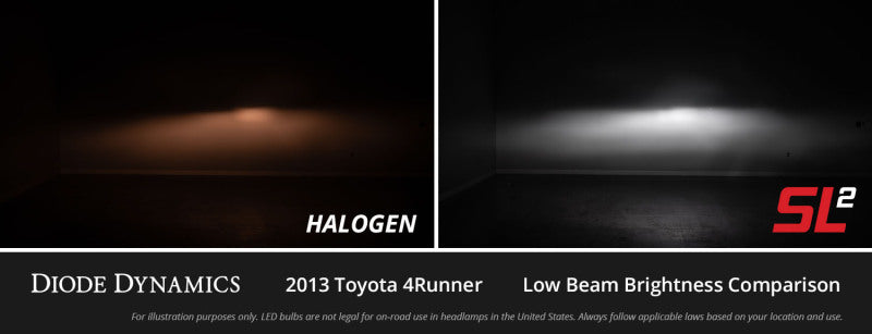 Load image into Gallery viewer, Diode Dynamics 9005/9011/H10 Yellow SL2 LED Bulbs (pair)
