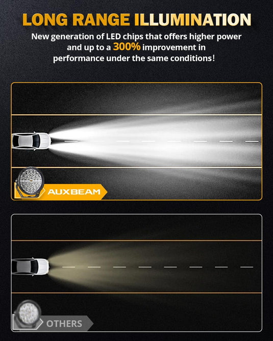 RAY-L Series | 9 Inch 318W 34180LM Dual DRL Offroad LED Driving Lights