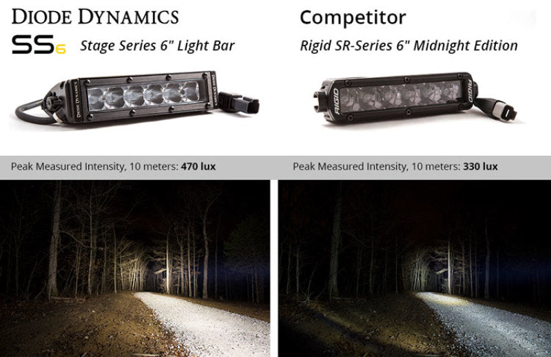 Load image into Gallery viewer, Diode Dynamics 6 In LED Light Bar Single Row Straight SS6 - White Flood Light Bar (Pair)
