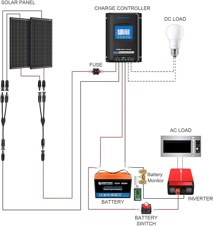Load image into Gallery viewer, Acopower 200W  Mono 200Ah(2x100Ah) Li200Ah M400w
