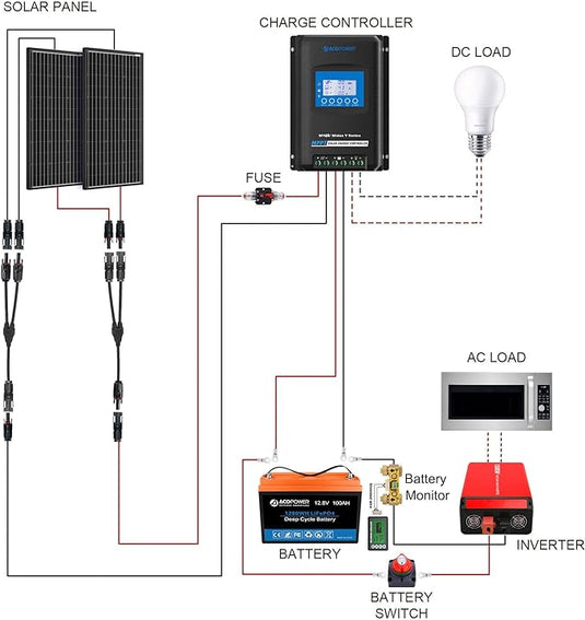 Acopower 200W  Mono 200Ah(2x100Ah) Li200Ah M400w