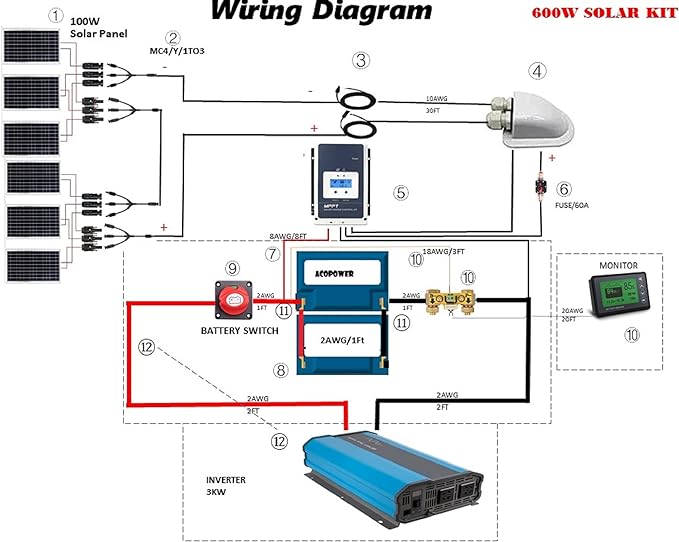 Load image into Gallery viewer, ACOPOWER 100W 12V Poly Solar RV Kits, 20A PWM Charge Controller

