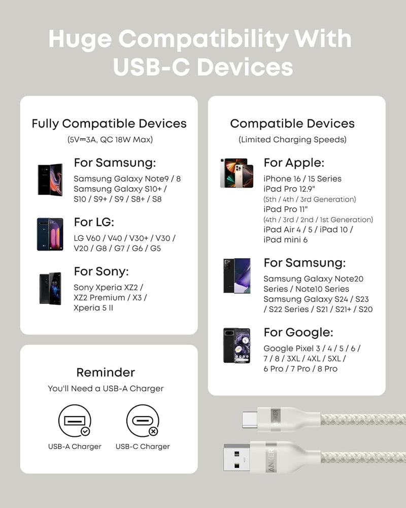 Load image into Gallery viewer, Anker USB-A to USB-C Cable (3 ft / 6 ft, Upcycled-Braided)
