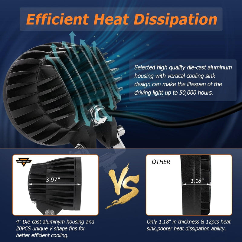 Load image into Gallery viewer, C4 Series | 4 Inch 100W Round Offroad LED Driving Lights Combo Beam
