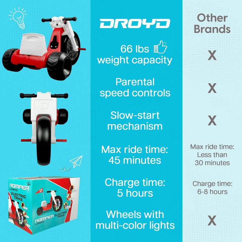 Load image into Gallery viewer, Droyd Romper Electric Trike for kids
