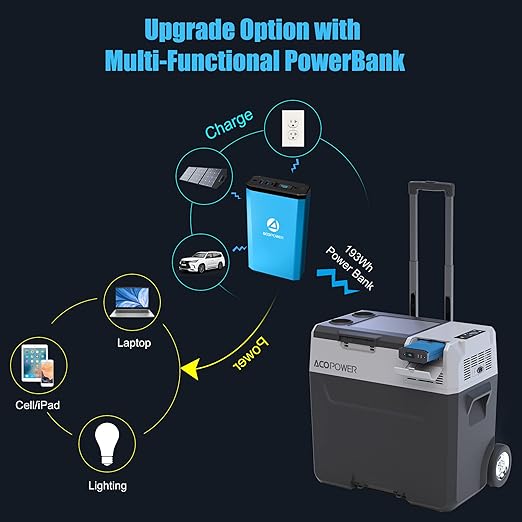 Load image into Gallery viewer, Acopower Battery Fridge
50/52 Quarts Bundel with Panel
