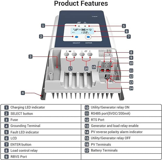 Acopower 110w flex
400Ah/3kW
(2x200Ah) Li400Ah F550w