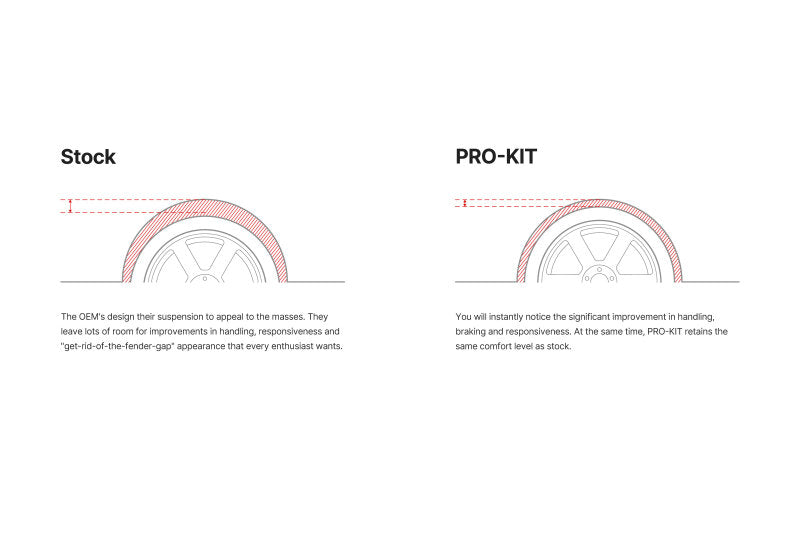 Load image into Gallery viewer, Eibach 22-24 Jeep Grand Cherokee 3.6L V6 4WD Pro-Kit Front &amp; Rear Springs
