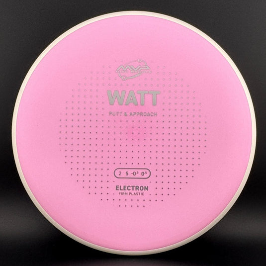Firm Electron Watt