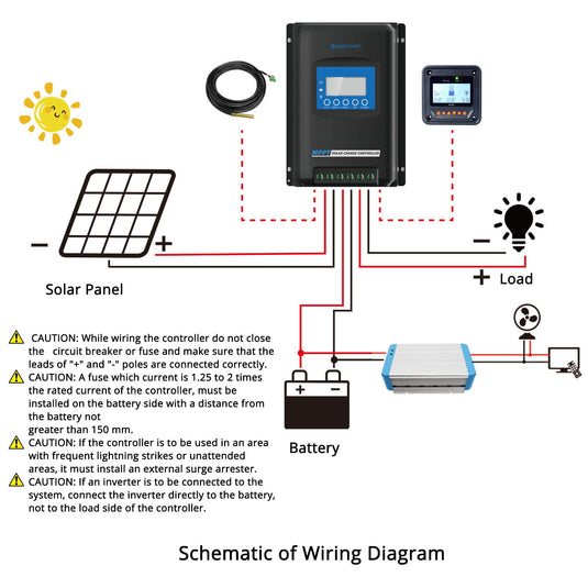 Acopower Midas 30A MPPT Solar Charge Controller