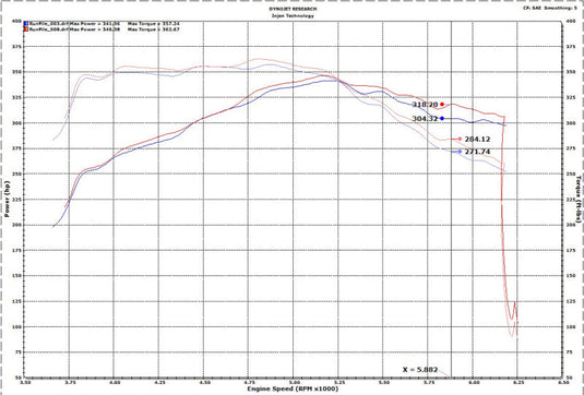 Injen 17-20 Ford F150 Raptor Super Crew V6 3.5L 3in Cat-Back SS Exhaust w/ Dual Black Chrome Tips