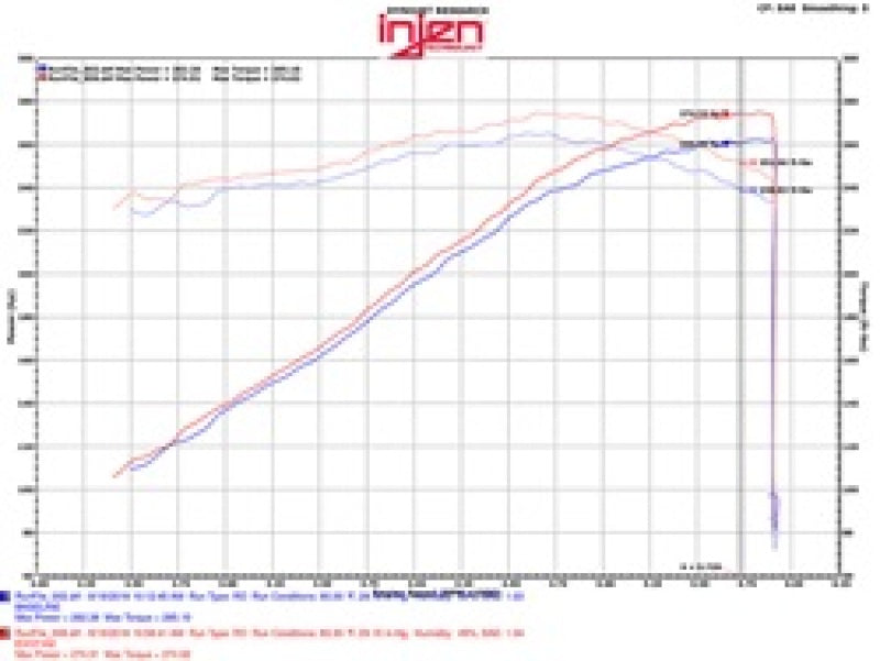 Load image into Gallery viewer, Injen 09-14 Cadillac Escalade EVS/EXT V8-6.2L Evolution Air Intake
