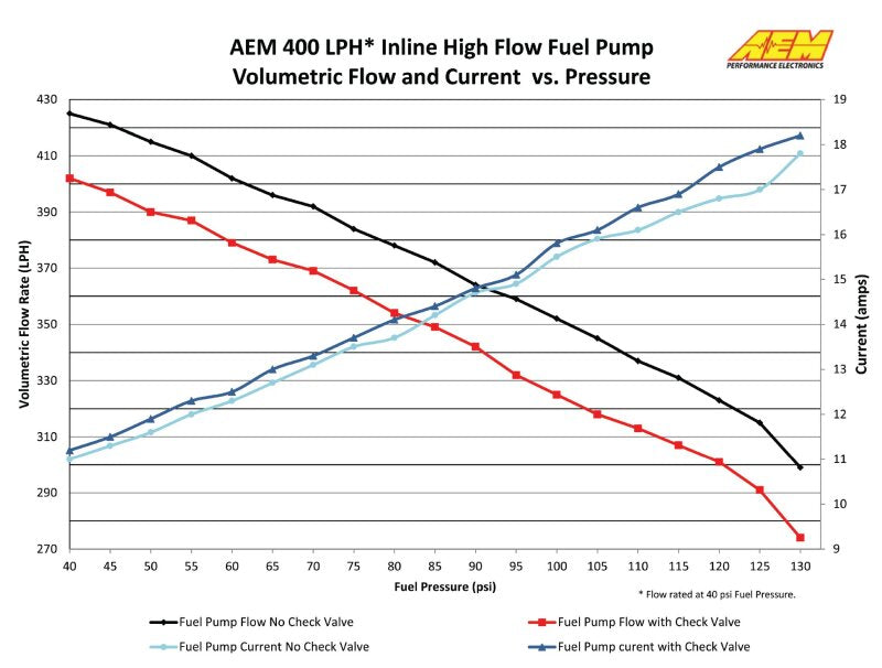 Load image into Gallery viewer, AEM Electronics 380lph Inline High Flow Fuel Pump
