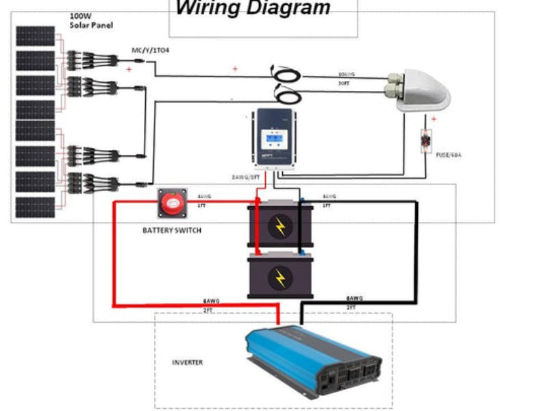 Load image into Gallery viewer, ACOPOWER 8x100W 12V Poly Solar RV Kits, 60A MPPT Charge Controller (800W 60A)

