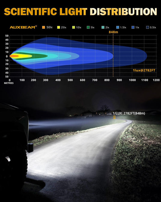 RAY-L Series 7/9 Inch Dual DRL Offroad LED Driving Lights