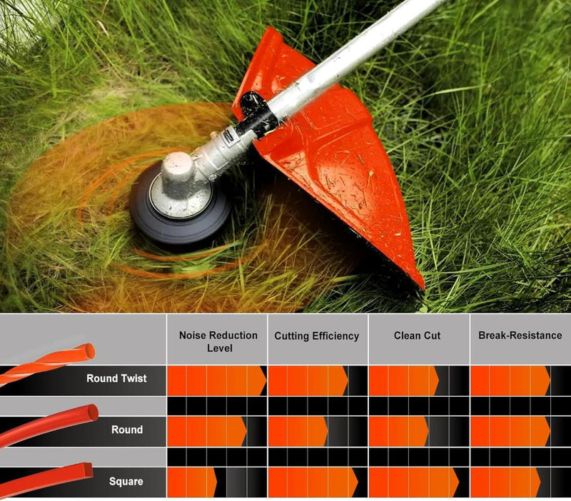 Load image into Gallery viewer, .095 5-Pound by 1889-ft Round Twist Commercial Trimmer Line in Spool Weed Eater with 2.4 mm/095-Inch Line Cutter Orange SOAK for 24H Before Using
