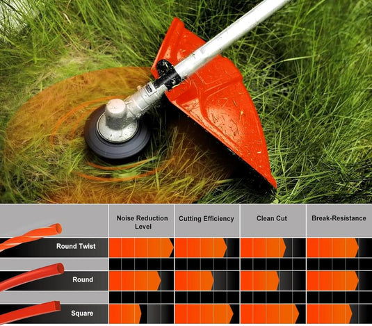 .095 5-Pound by 1889-ft Round Twist Commercial Trimmer Line in Spool Weed Eater with 2.4 mm/095-Inch Line Cutter Orange SOAK for 24H Before Using