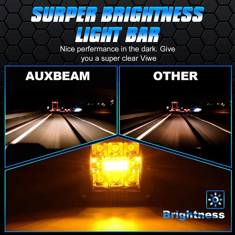 Load image into Gallery viewer, (2pcs/set) 3 inch 72W 6 Modes White&amp;Amber LED Working Light for SUV ATV UTV Trucks Pickup Boat
